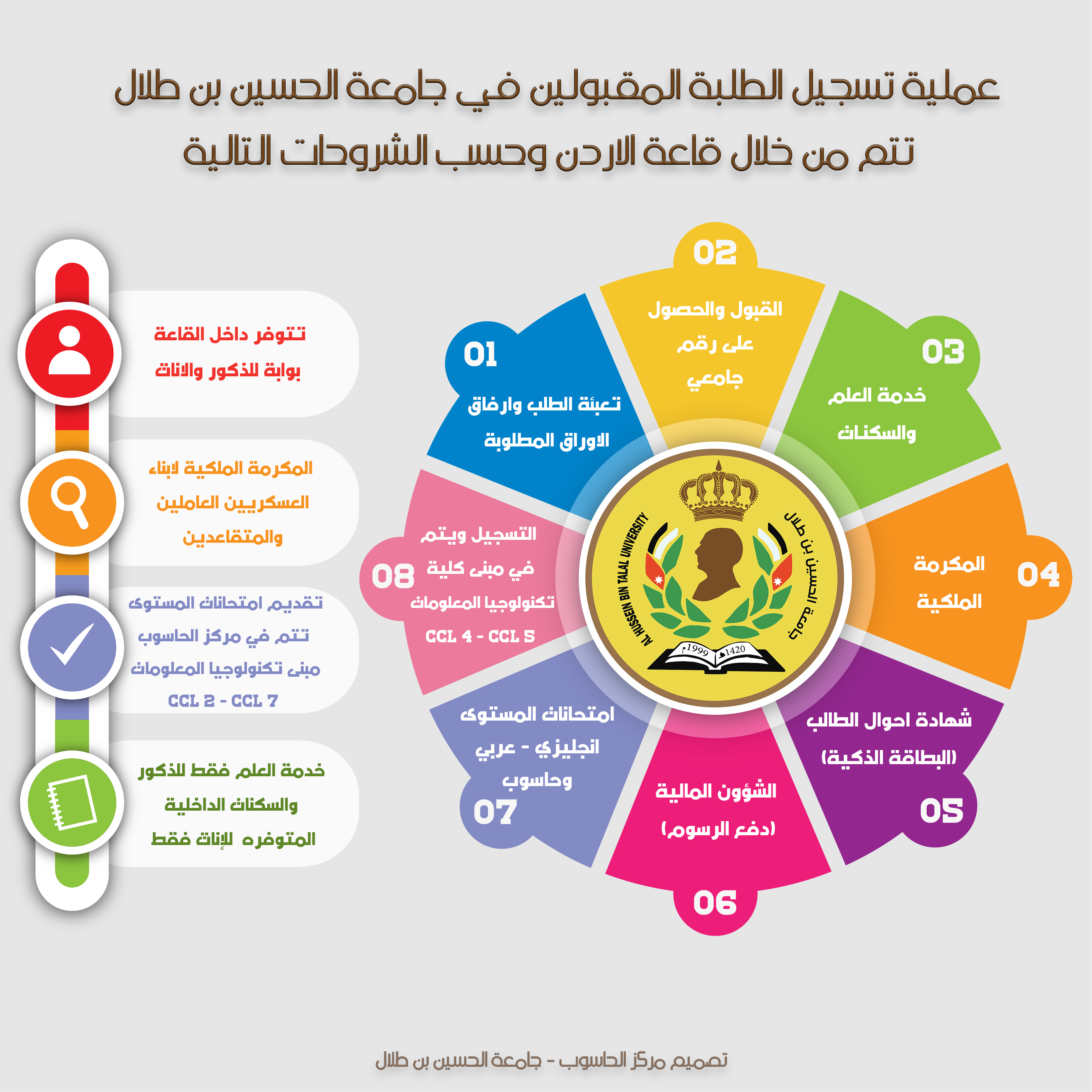 طريقة تسجيل الطلبة المقبولين